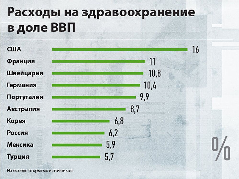 Здравоохранение в россии на английском презентация