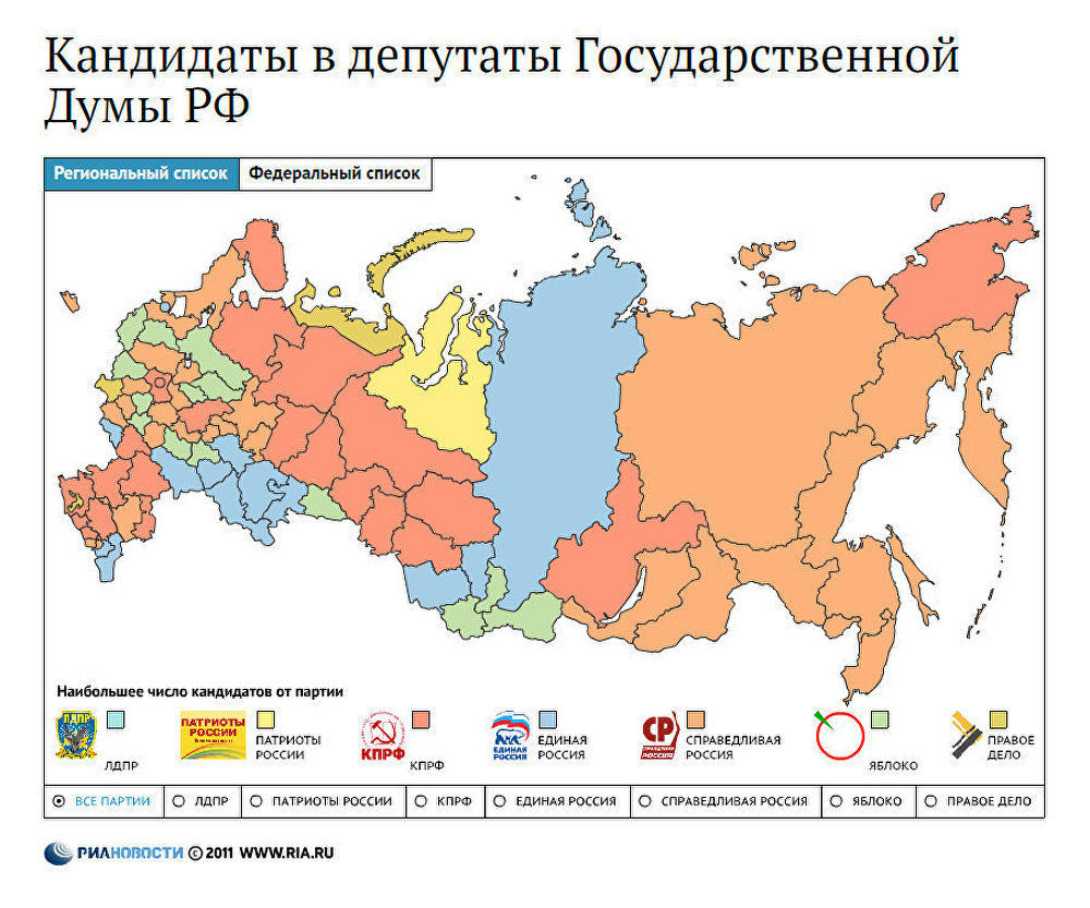 Кандидаты в депутаты Госдумы