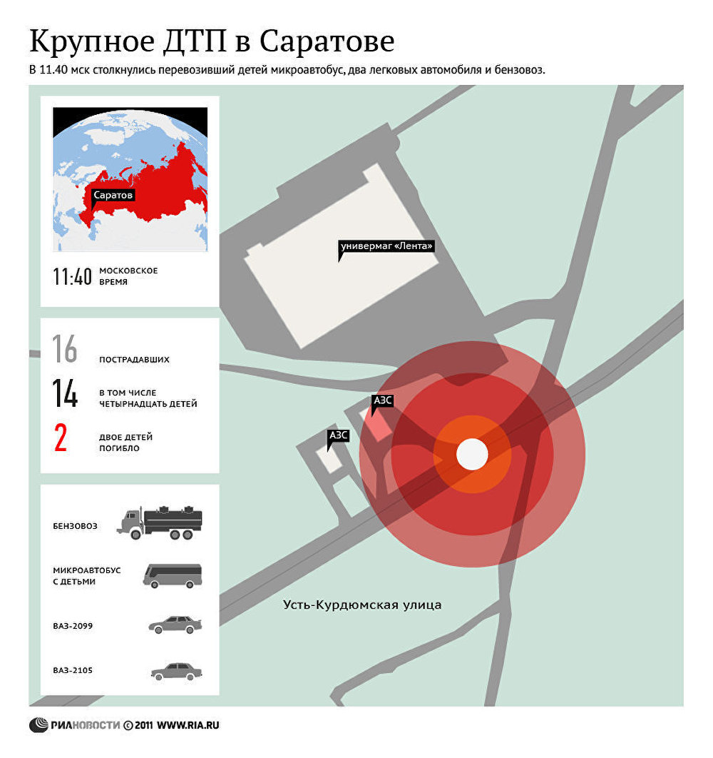 ДТП в Саратове с участием микроавтобуса с детьми