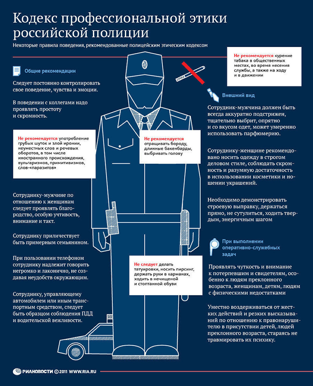 Кодекс этики российских полицейских
