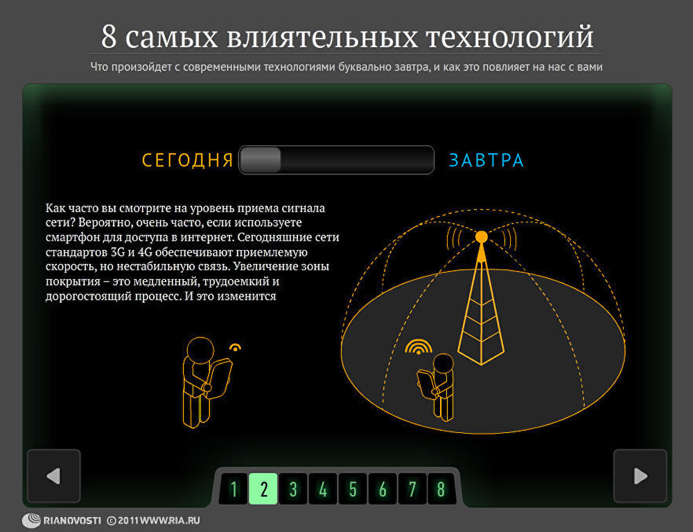 Восемь самых влиятельных технологий