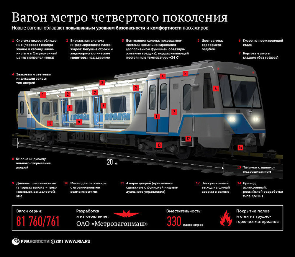 Карта подвижного состава метро