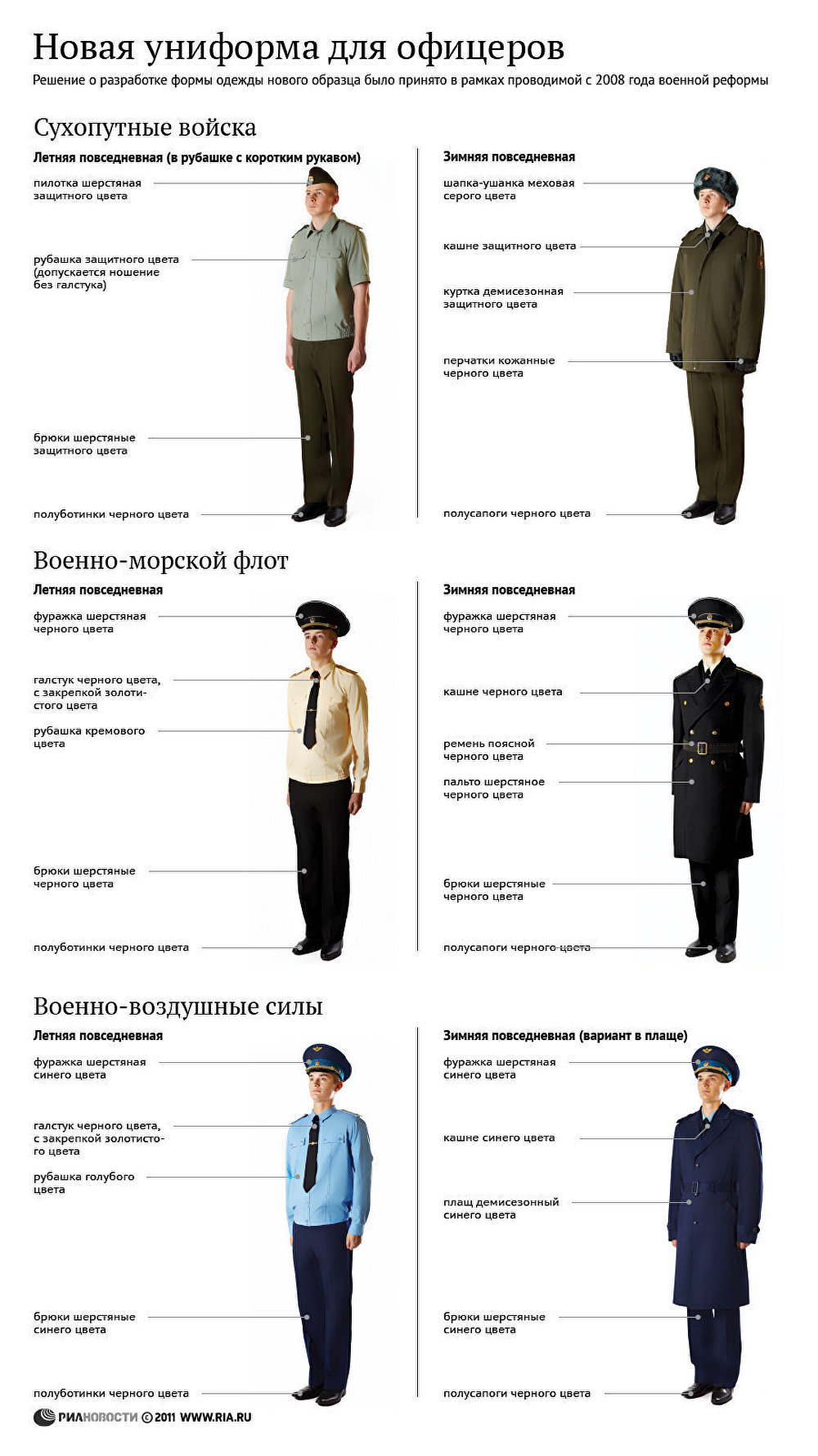 Виды формы одежды военнослужащих вс РФ