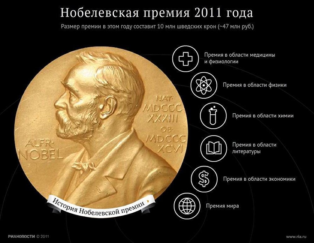 Нобелевская премия 2011 года