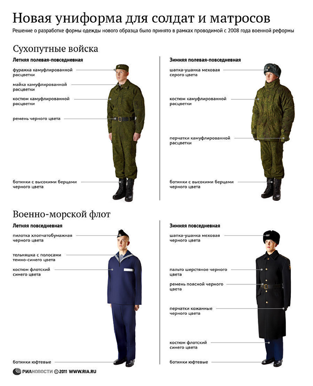 Форма военнослужащих сухопутных войск РФ