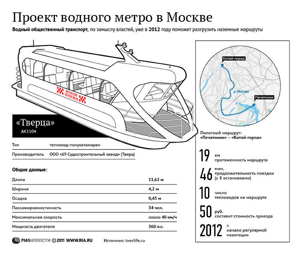 Проект водного метро в Москве