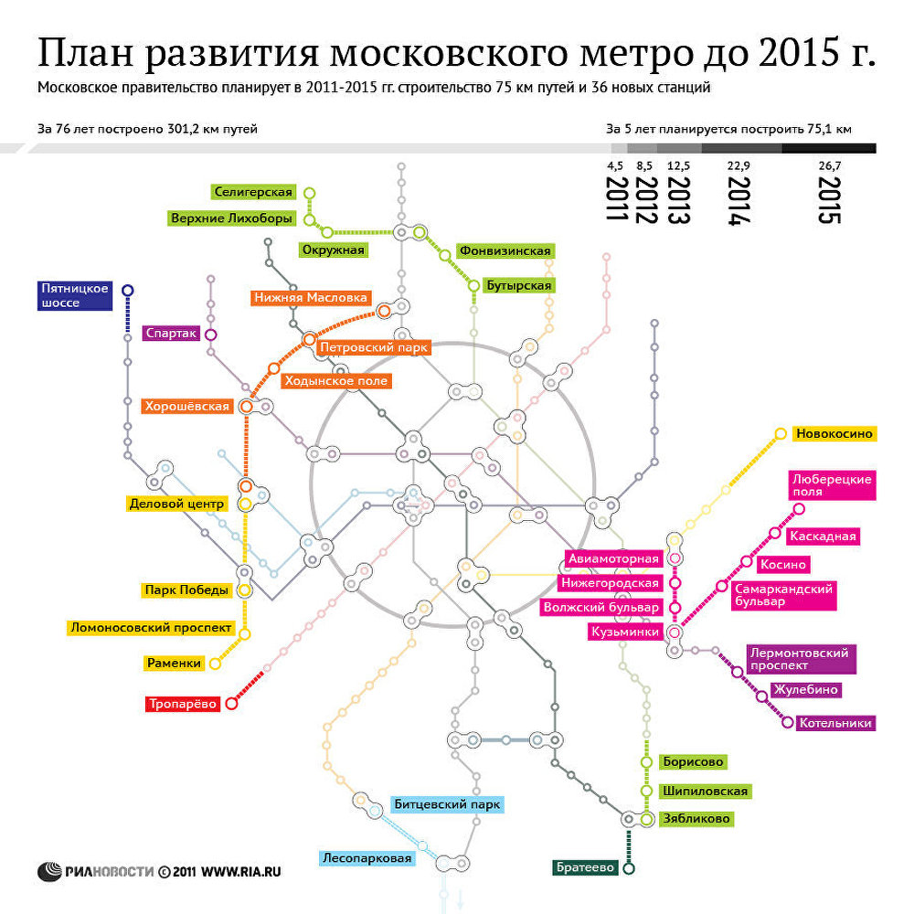 План развития московского метро
