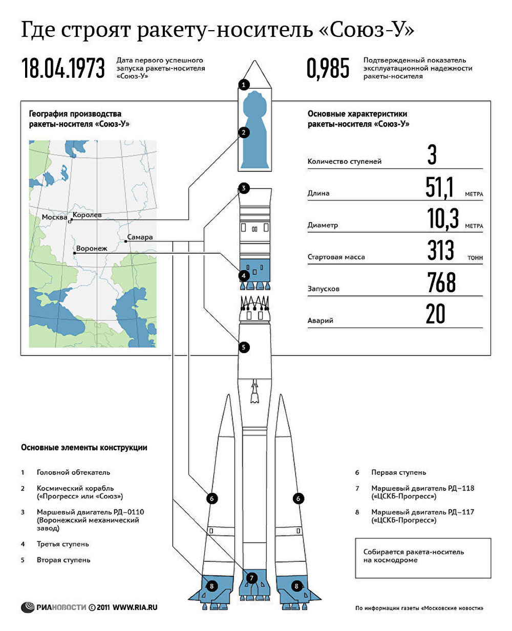 Чертеж ракеты носителя союз 2