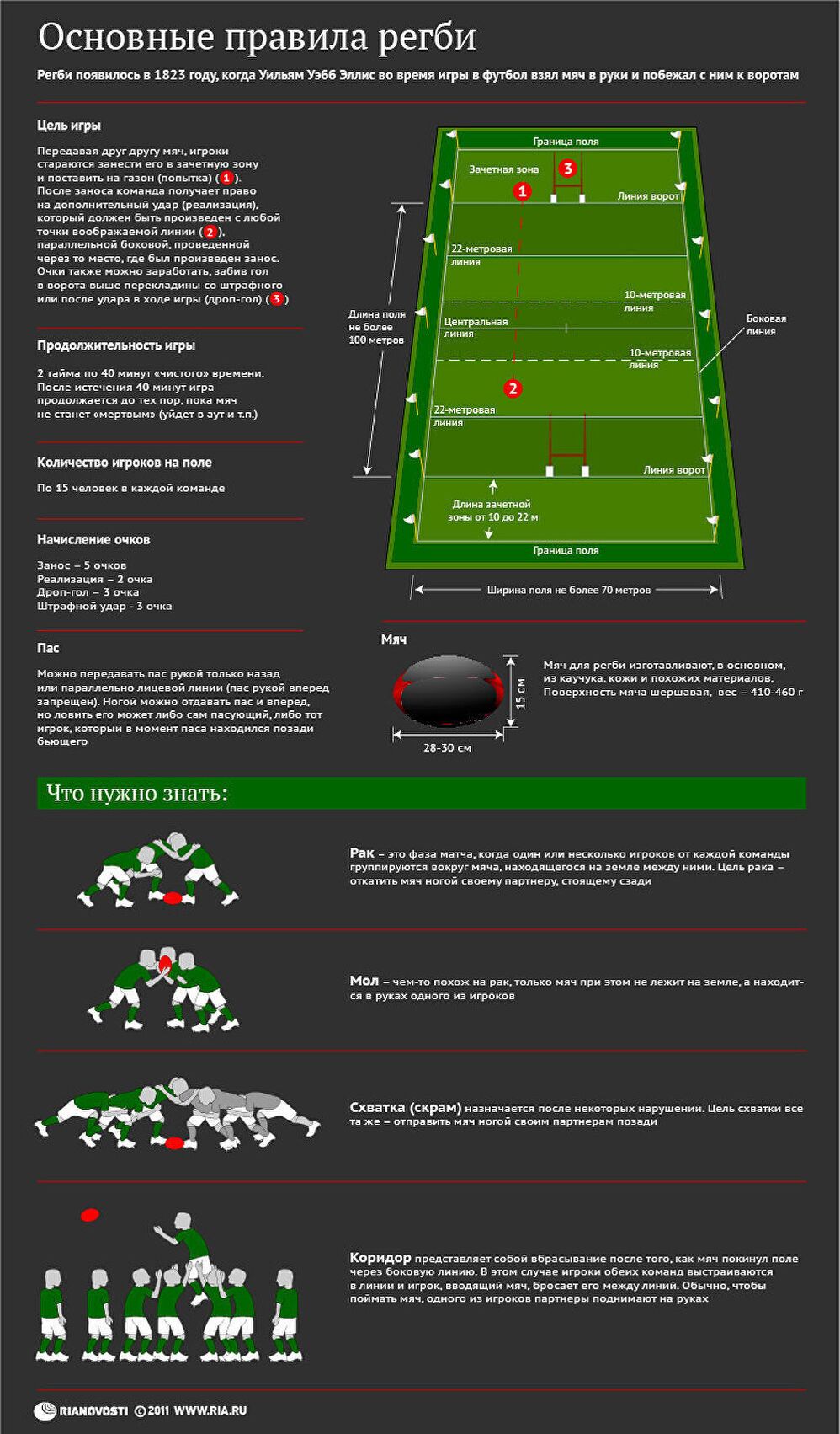 Основные правила регби