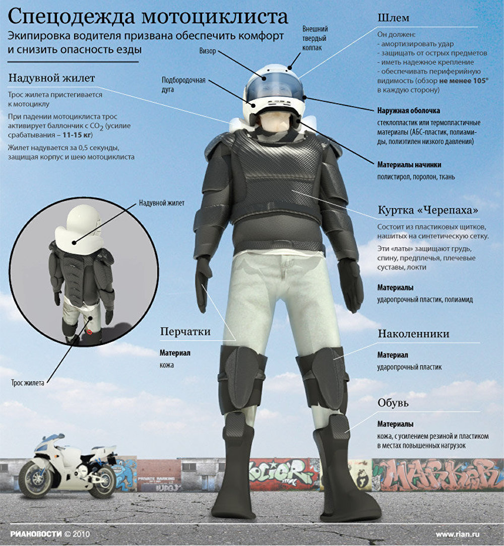 Специальная экипировка мотоциклиста - РИА Новости, 14.09.2011