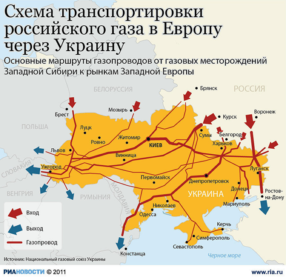 Схема транпортировки российского газа на Украину