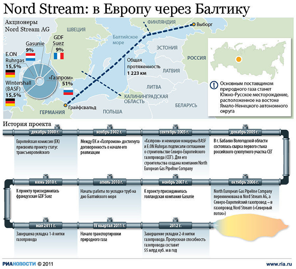 Северный поток: в Европу через Балтику