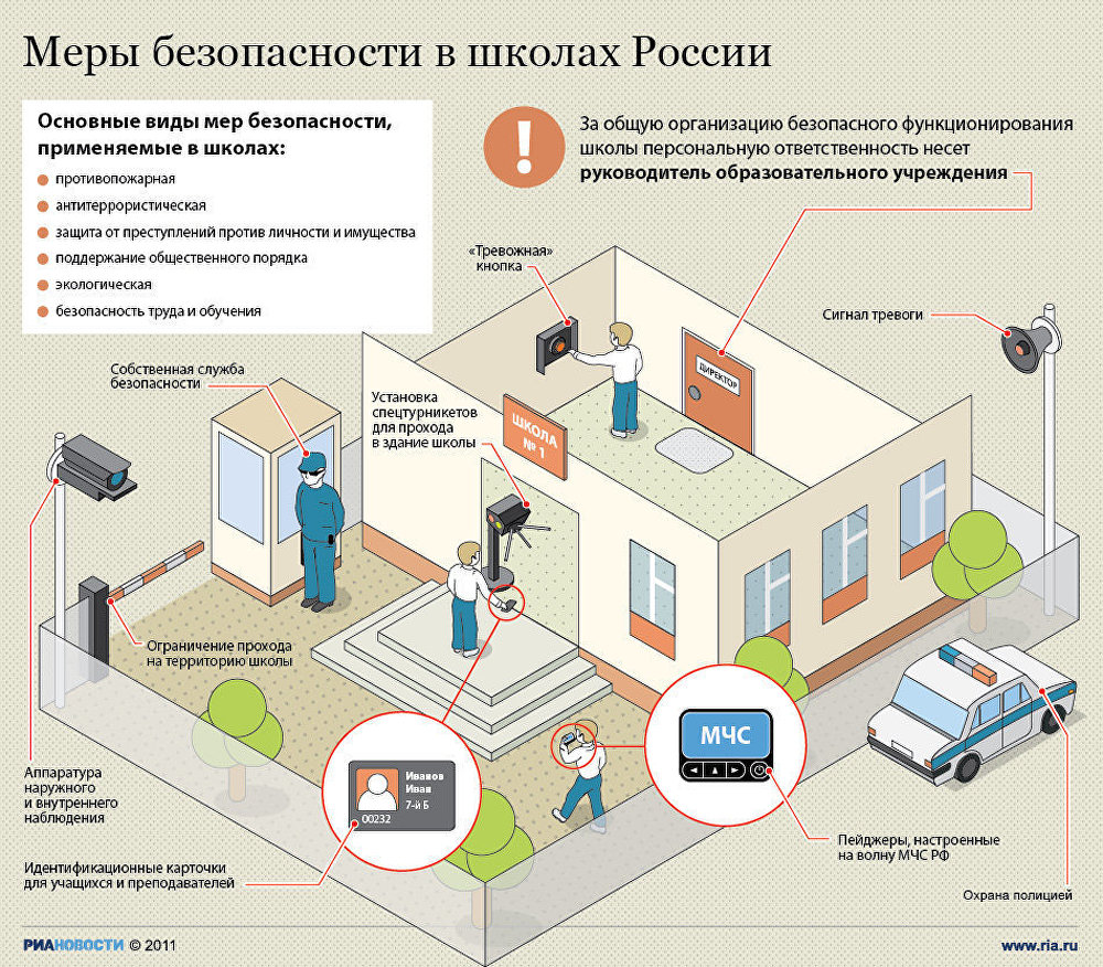 Меры безопасности в школах России