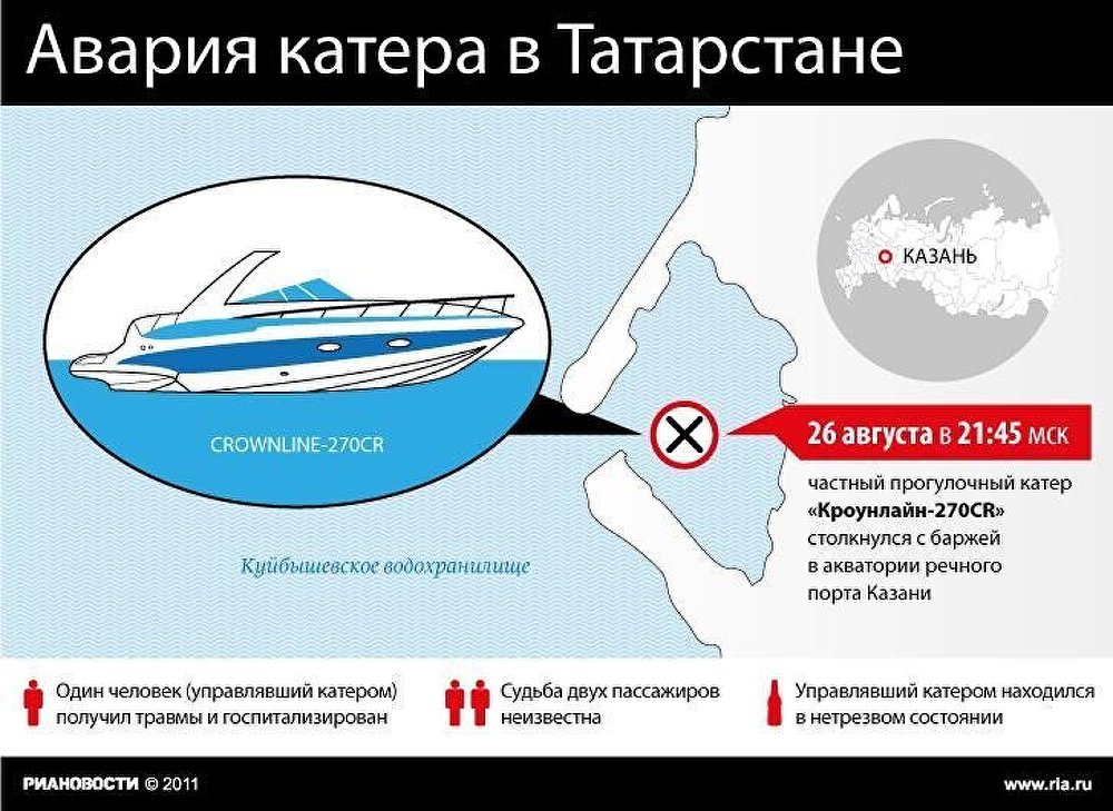 Авария катера в Татарстане