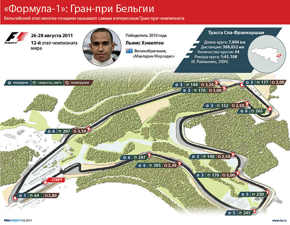 Схема Формула 1 в Бельгии