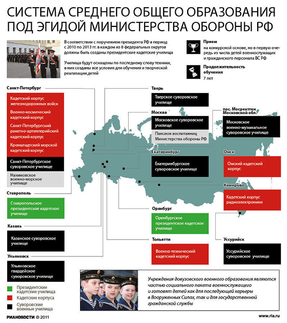 Система среднего общего образования под эгидой Министерства обороны РФ
