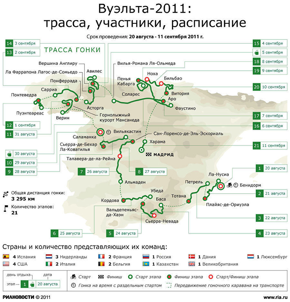 Вуэльта-2011: трасса, участники, расписание