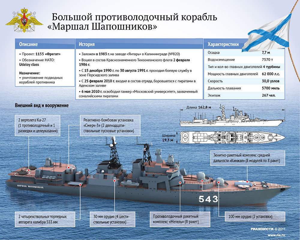 Большой противолодочный корабль Маршал Шапошников