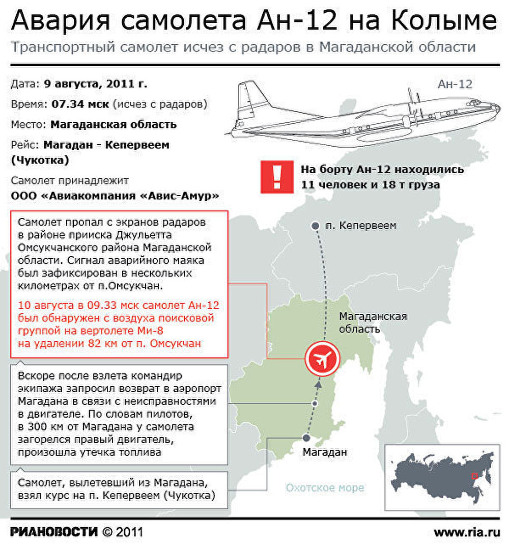 Авария самолета Ан-12 на Колыме