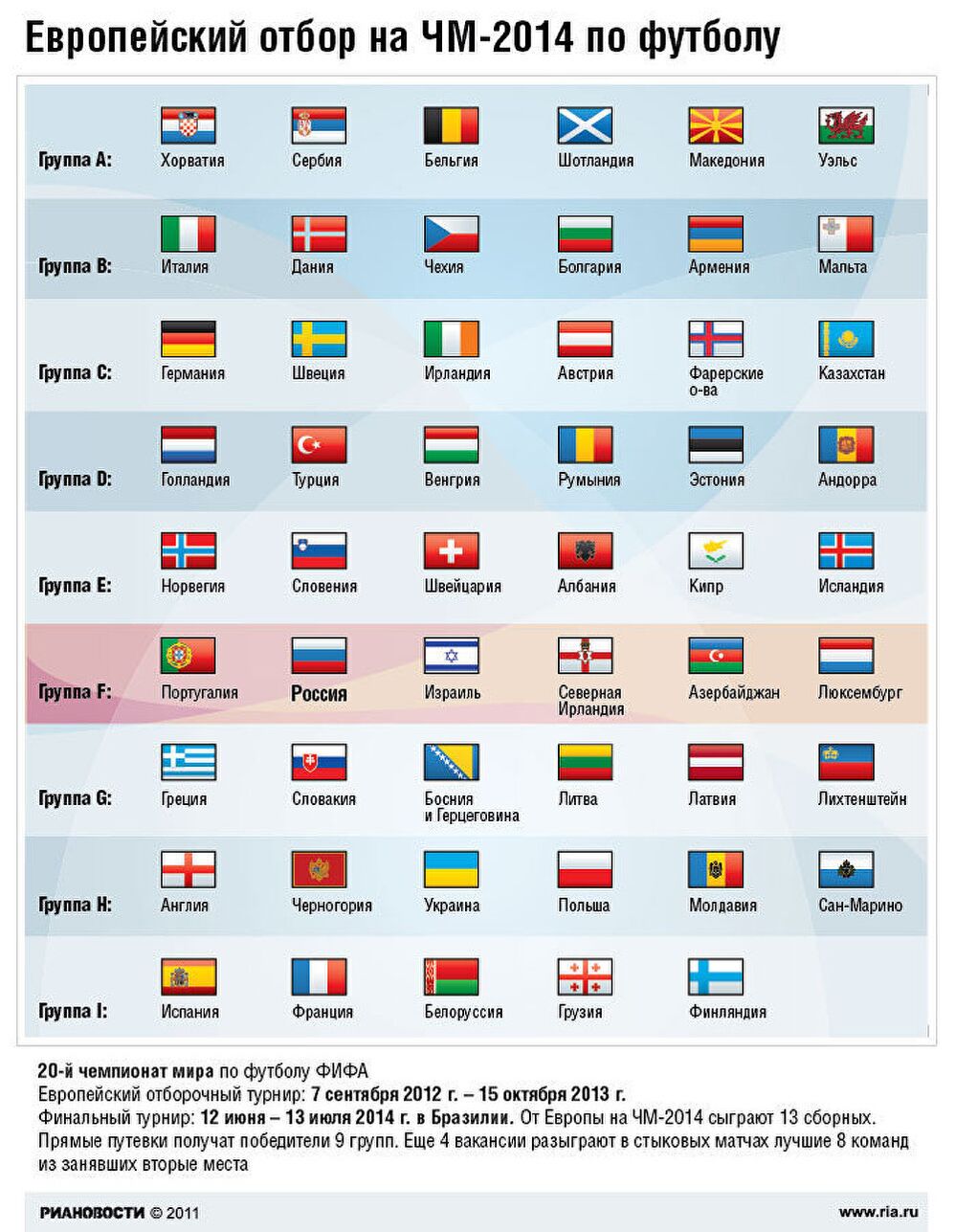 Европейский отбор на ЧМ-2014 по футболу