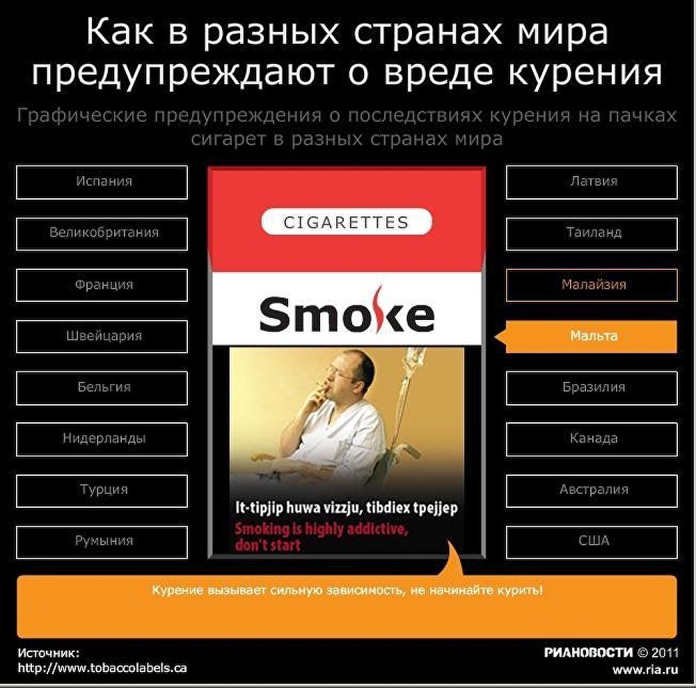 Как в разных странах предупреждают о вреде курения