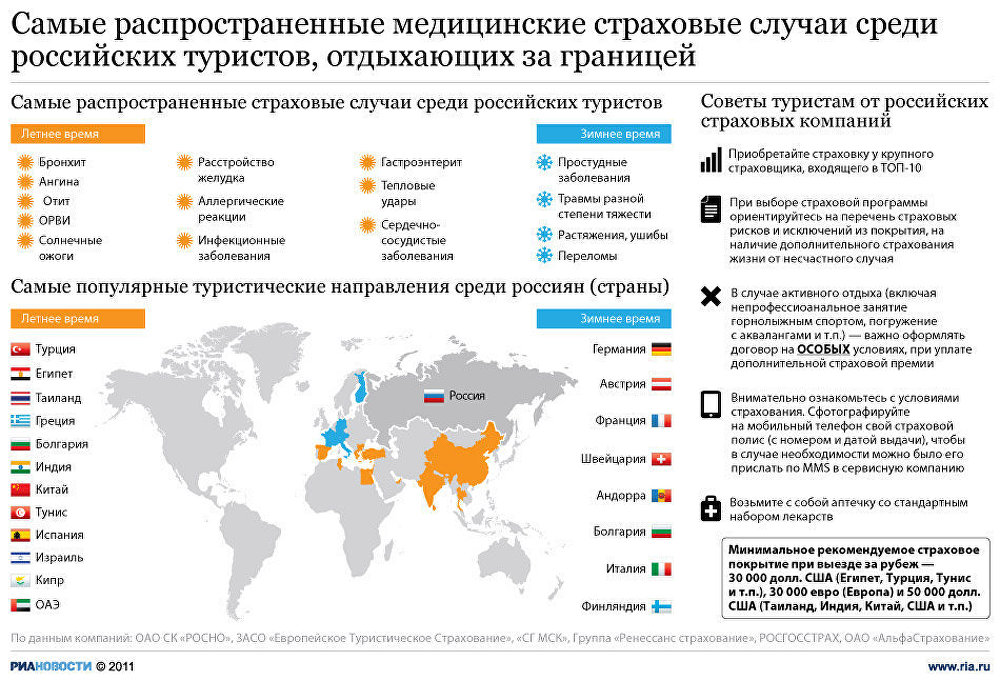 Самые распространенные страховые случаи среди российских туристов