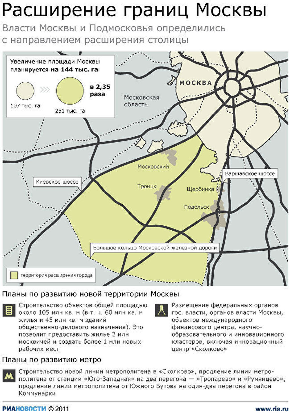 Расширение границ Москвы