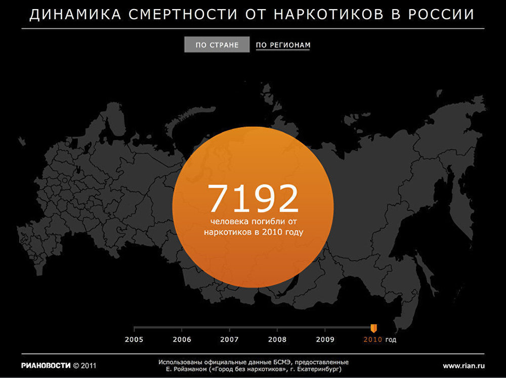 Динамика смертности от наркотиков в России 