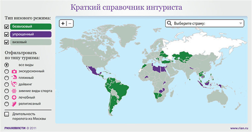 Визовый режим это. Виды визовых режимов. Карта визовых режимов. Страны с визовым режимом. Карта визового режима россиянам.
