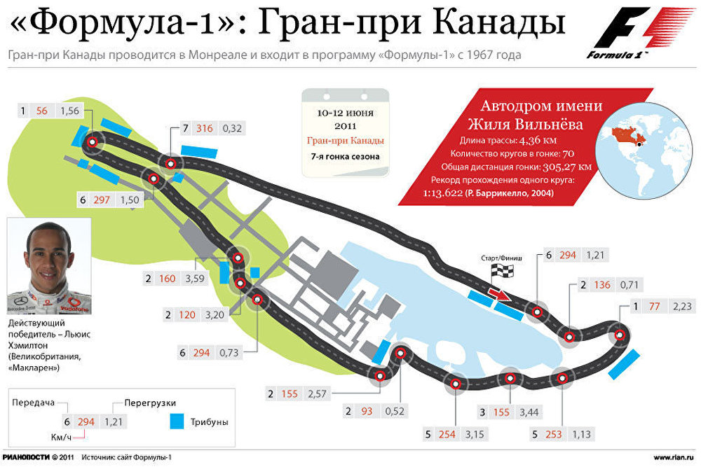 Формула-1: Гран-при Канады