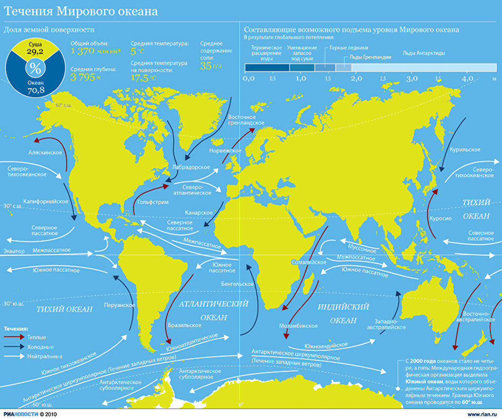 Самое большое течение мирового океана. Нейтральные течения мирового океана на карте. Карта поверхностных течений мирового океана. Тчеениямирового океана. Карта морских течений.