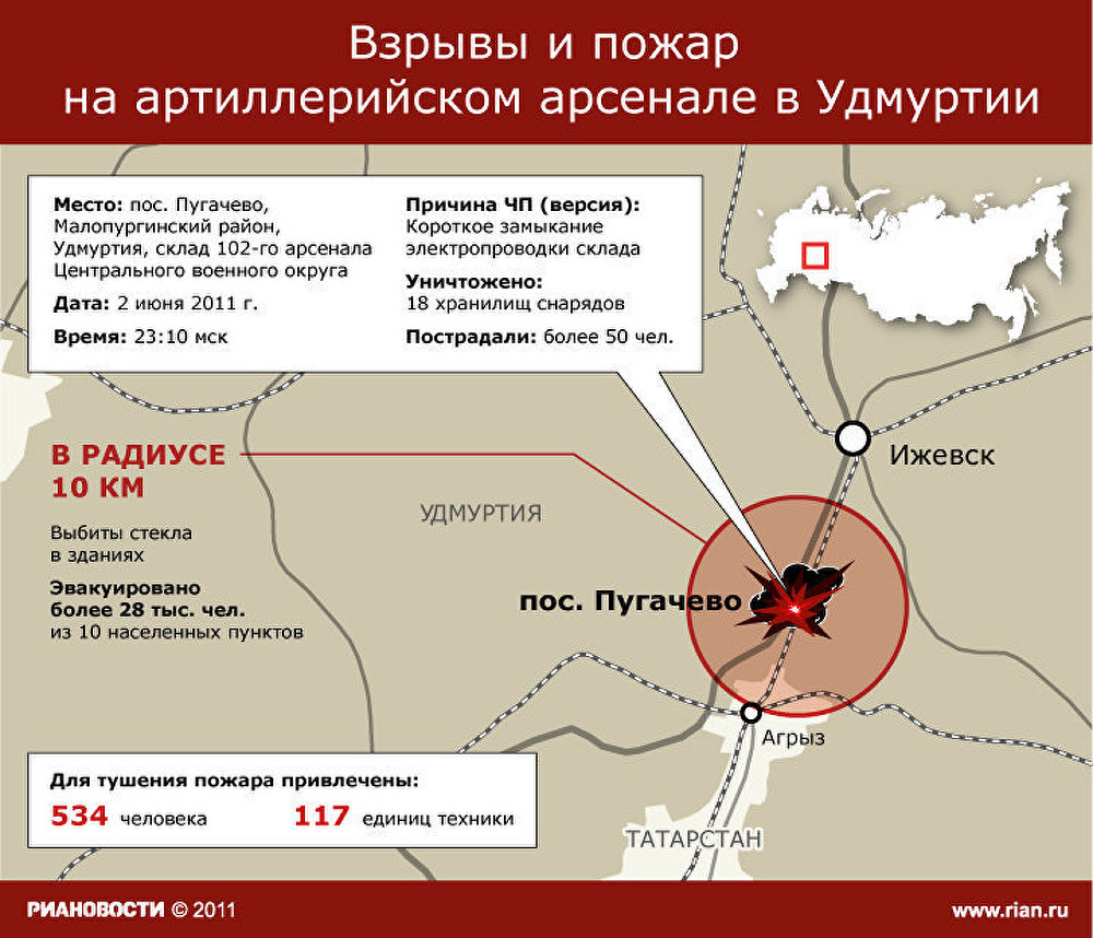 Пожар и взрывы на арсенале в Удмуртии