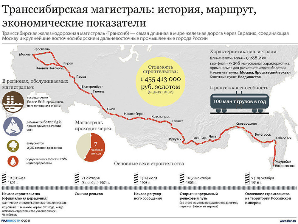 Карта маршрута поезда москва владивосток