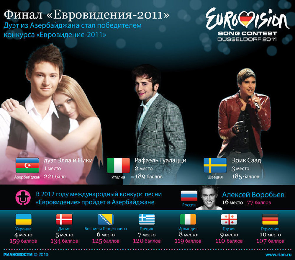 Финал Евровидения-2011