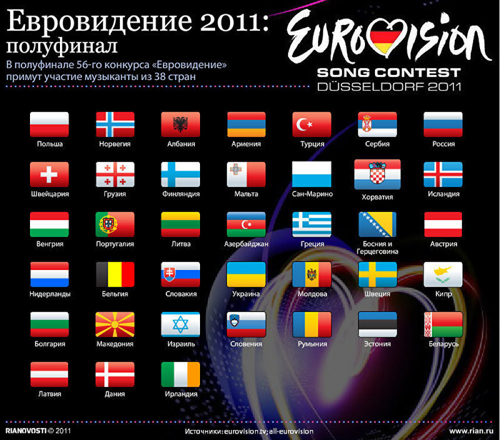 Betting eurovision 2011 ukraine wally better place interior