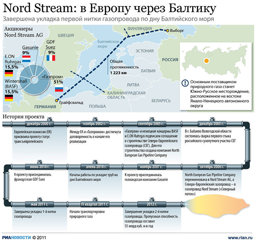 «Северный поток»: в Европу через Балтику