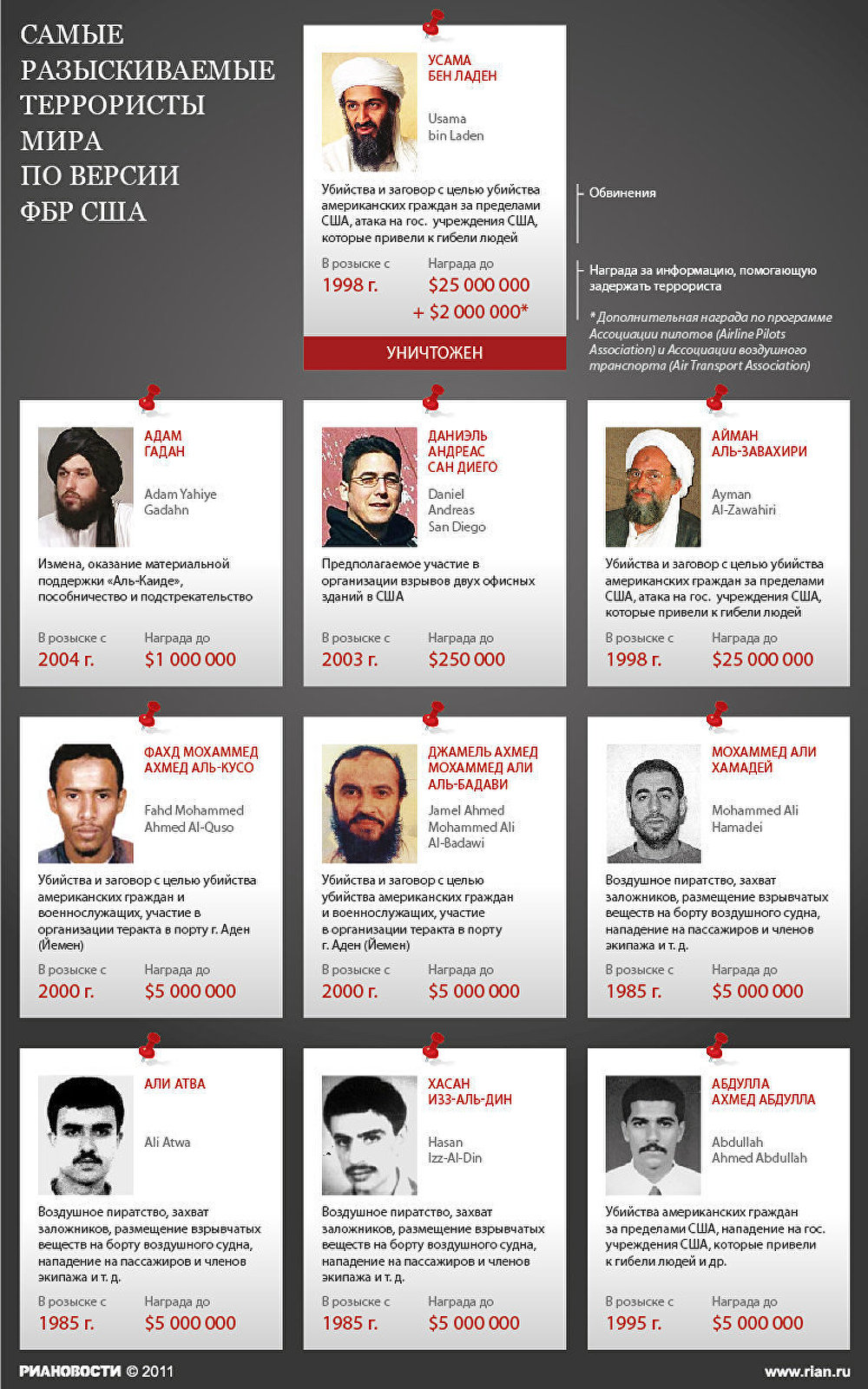 Самые разыскиваемые террористы мира - РИА Новости, 03.05.2011