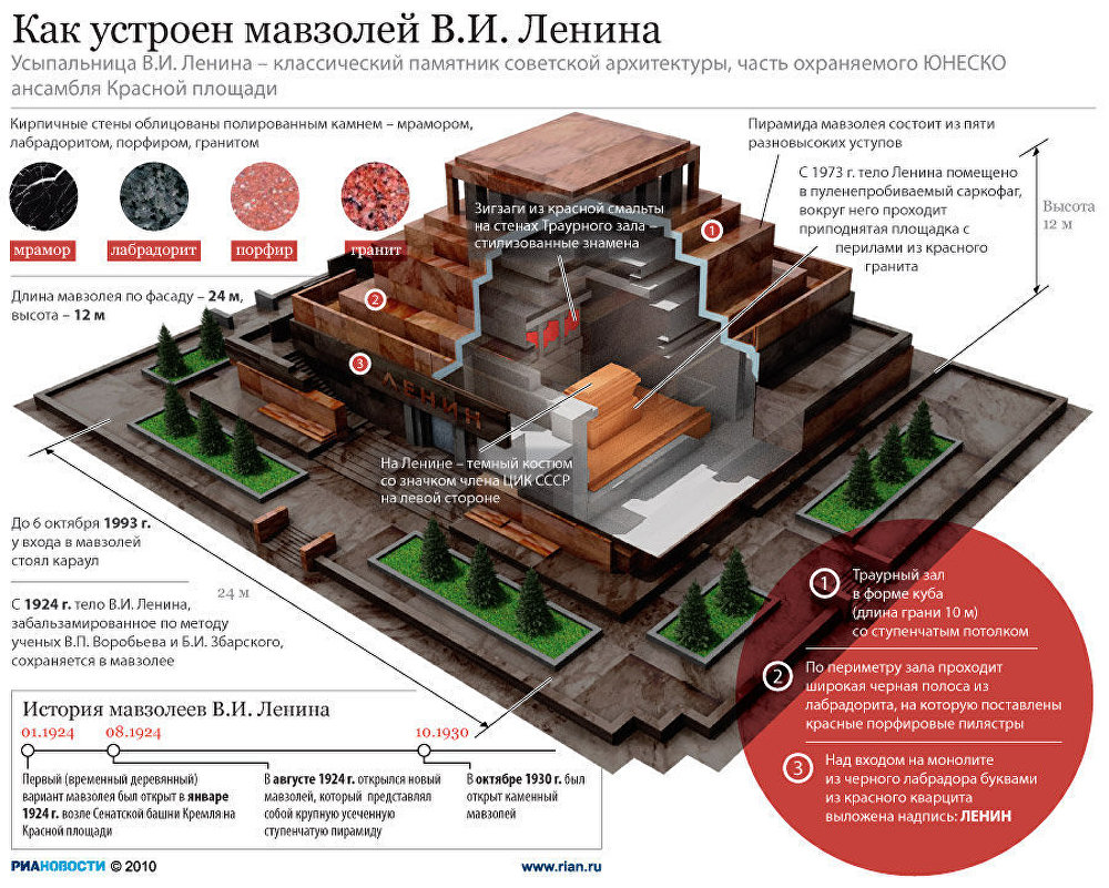 Что собой представляет Мавзолей В.И. Ленина