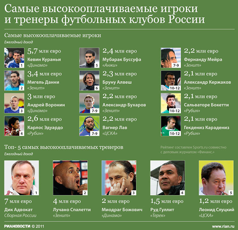 Персональный тренер описание. Они тренеры или тренера. Они тренеры или тренера. Специализация фитнес тренера. Фото с тренером в зале.