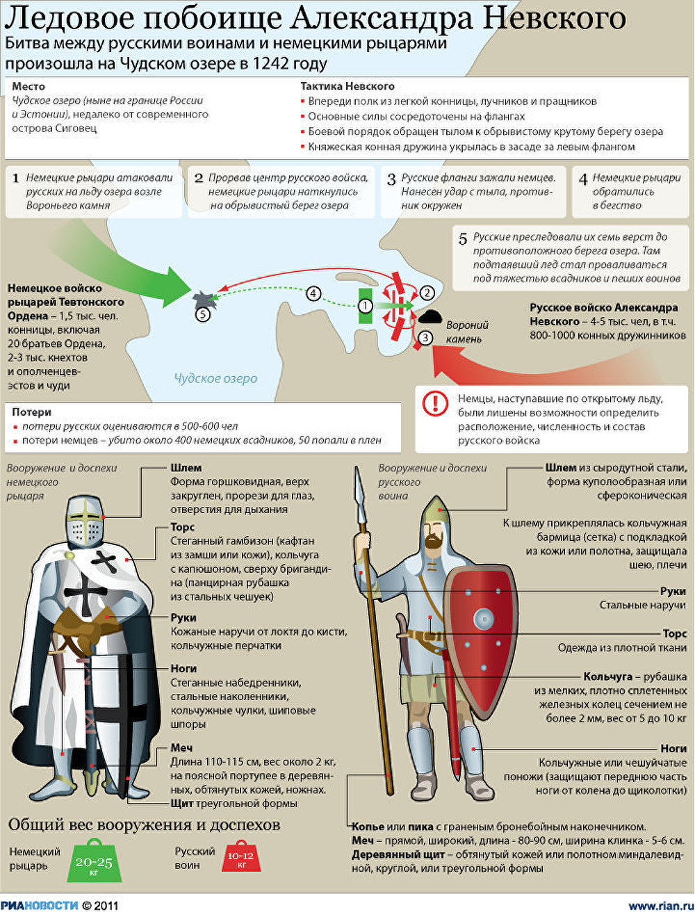 Александр Невский инфографика