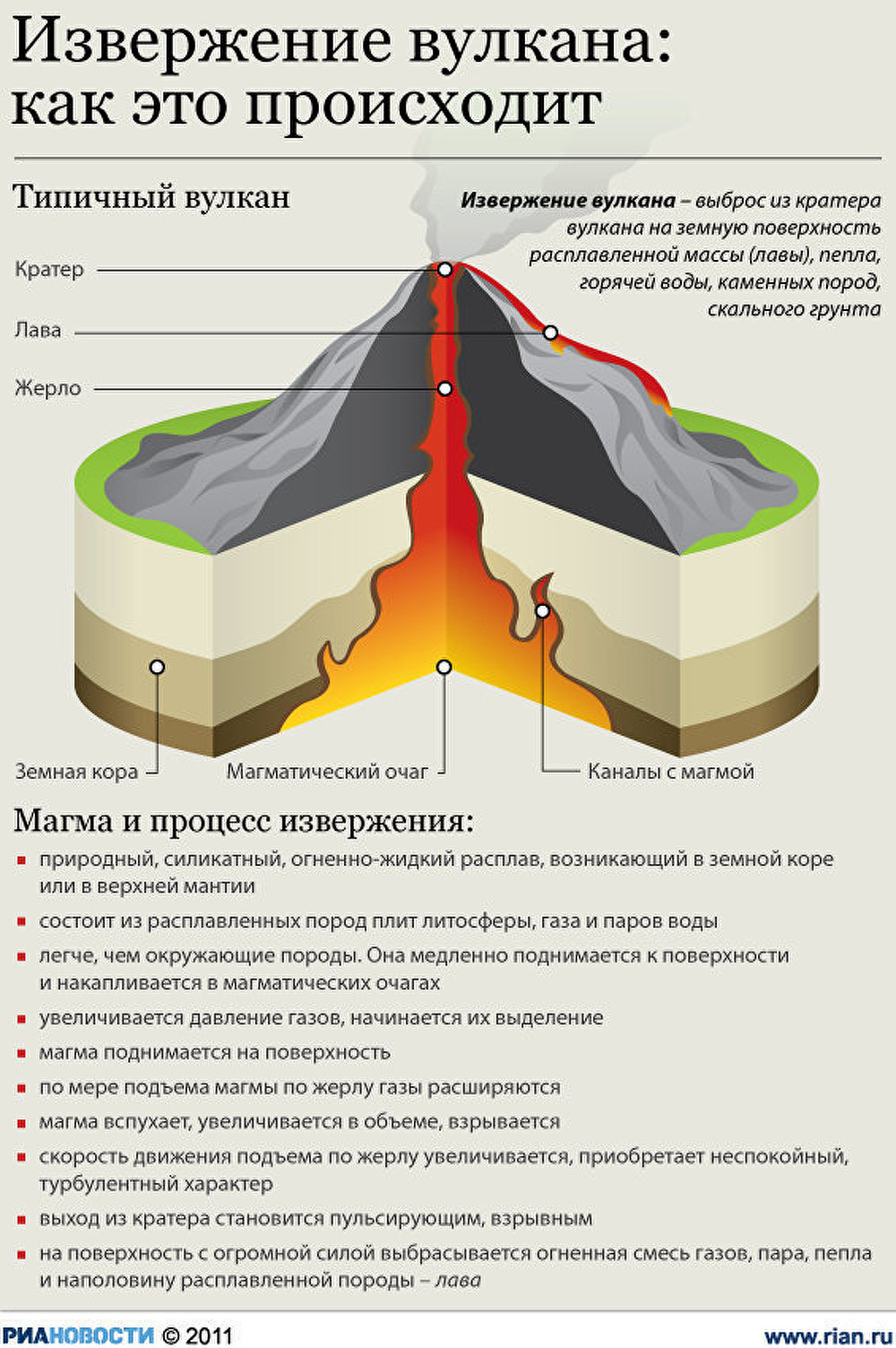 Извержение вулкана: как это происходит