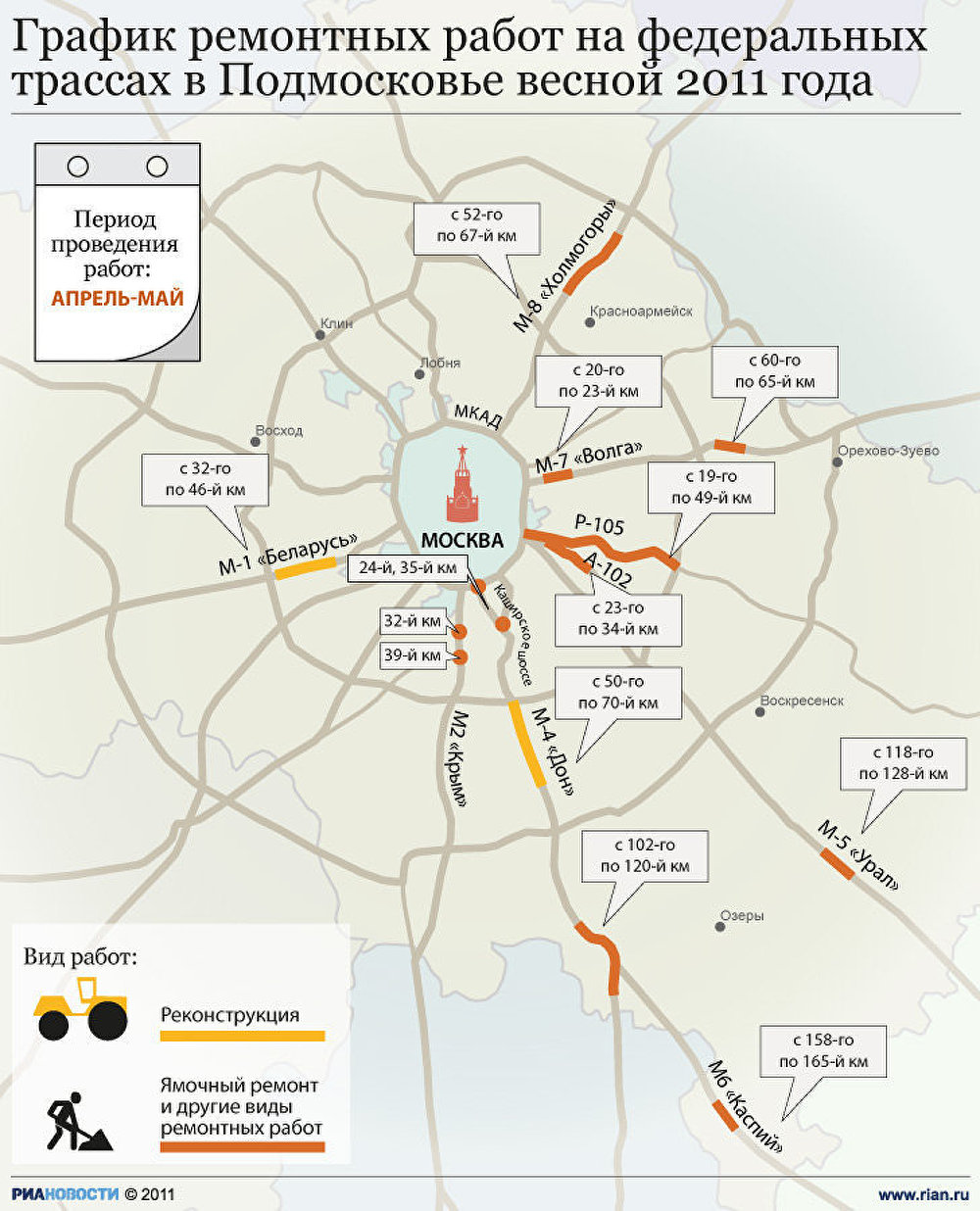 График ремонтных дорог на федеральных трассах в Подмосковье весной 2011 года