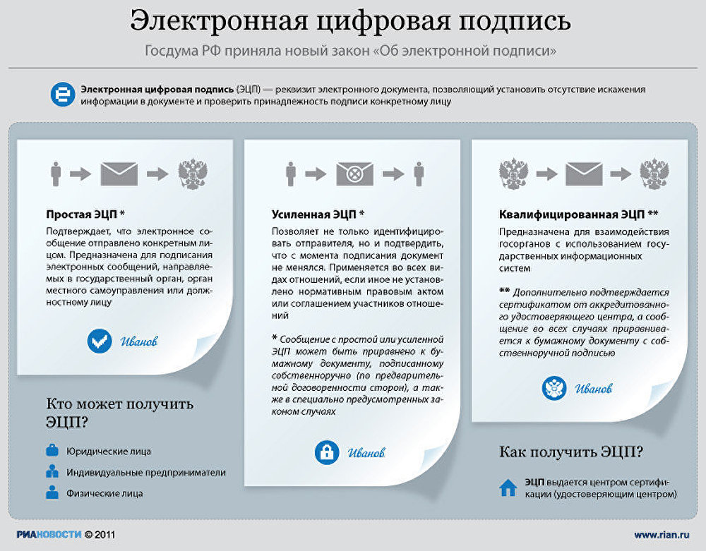 Подписаны ли документы. Усиленная квалифицированная электронная подпись как выглядит. Как сделать электронную подпись для ИП. Как открыть усиленная квалифицированная электронная подпись.. Цифровая подпись для физического лица.