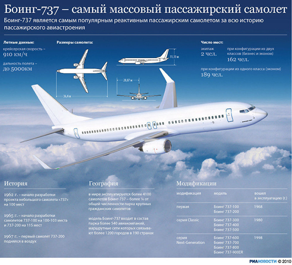 Боинг-737 – самый массовый пассажирский самолет