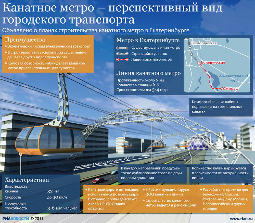 Транспорт плюс. Канатное метро. Вид транспорта канатный. Канатно подвесной вид транспорта. Канатное метро в мире.