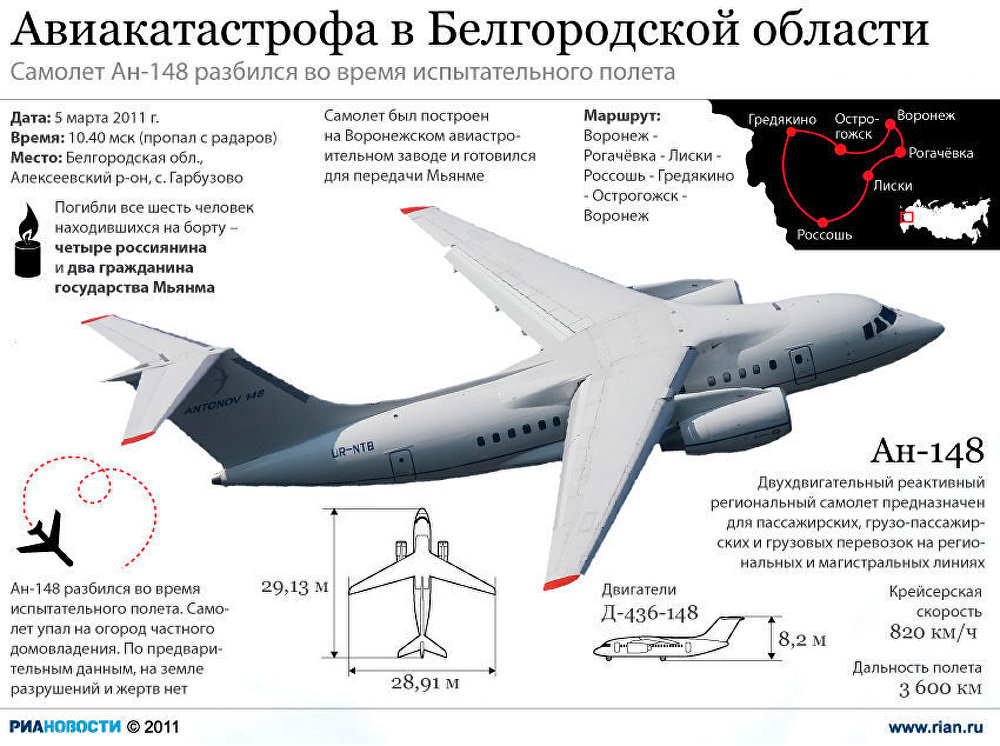 Авиакатастрофа в Белгородской области