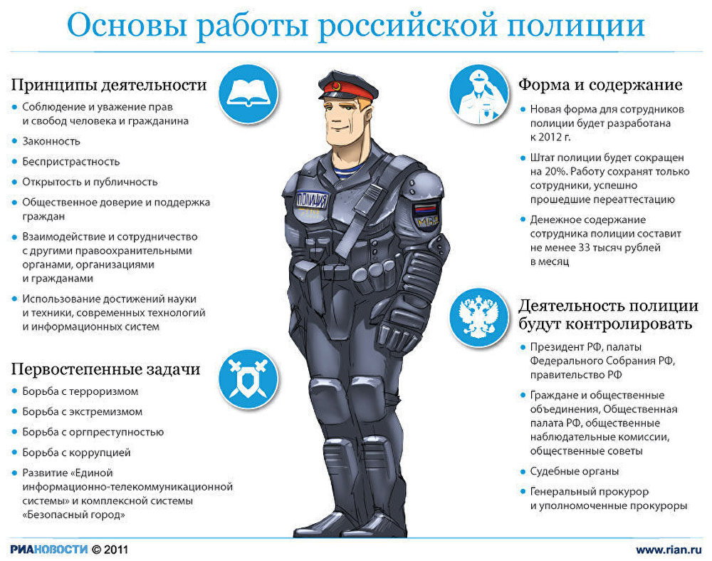 Основы работы российской полиции