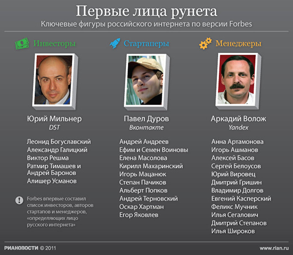 Первые лица Рунета