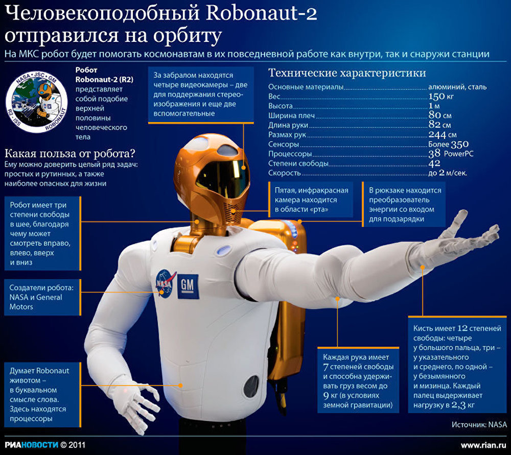 Человекоподобный Robonaut-2 отправляется на орбиту