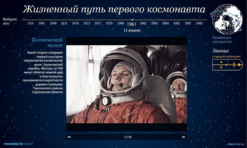 Жизненный путь первого космонавта